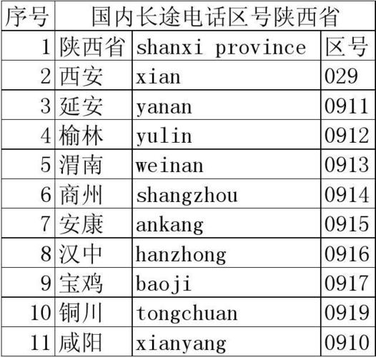 西安电话区号查询及使用指南（附029、0298区号详解和常见问题解答）